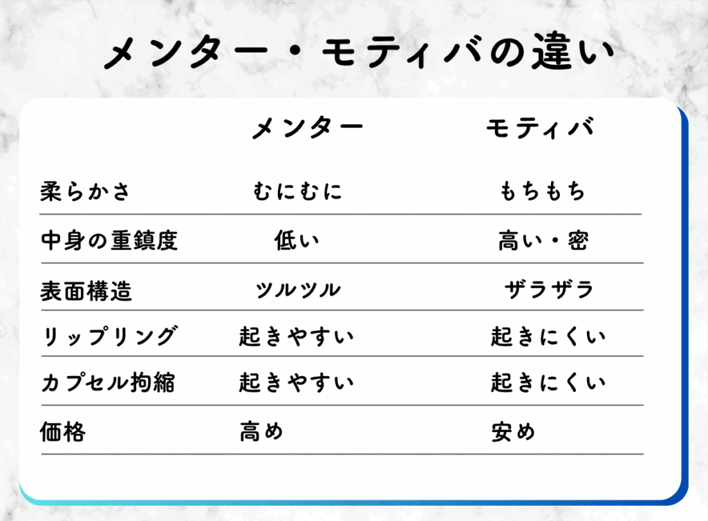 メンターとモティバの違い