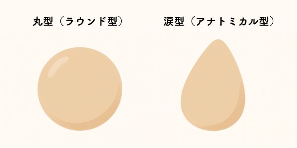 丸型と涙型のシリコンバッグの違い