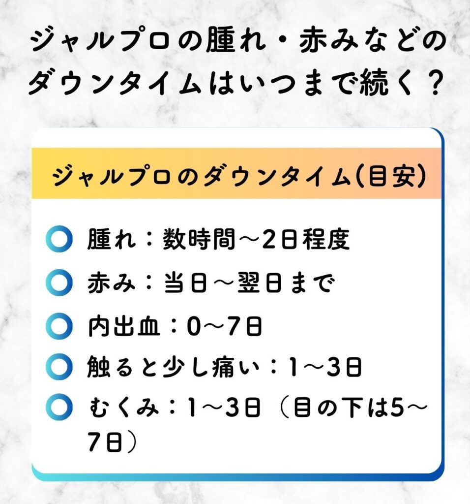 ジャルプロ ダウンタイム