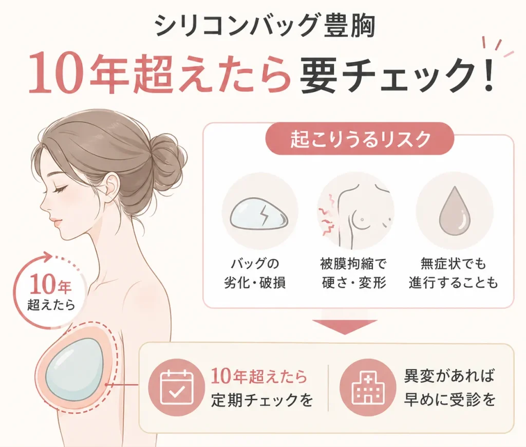 シリコンバッグ豊胸 その後