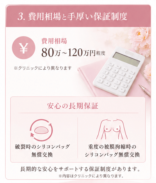 モティバ豊胸の費用相場と手厚い保証制度