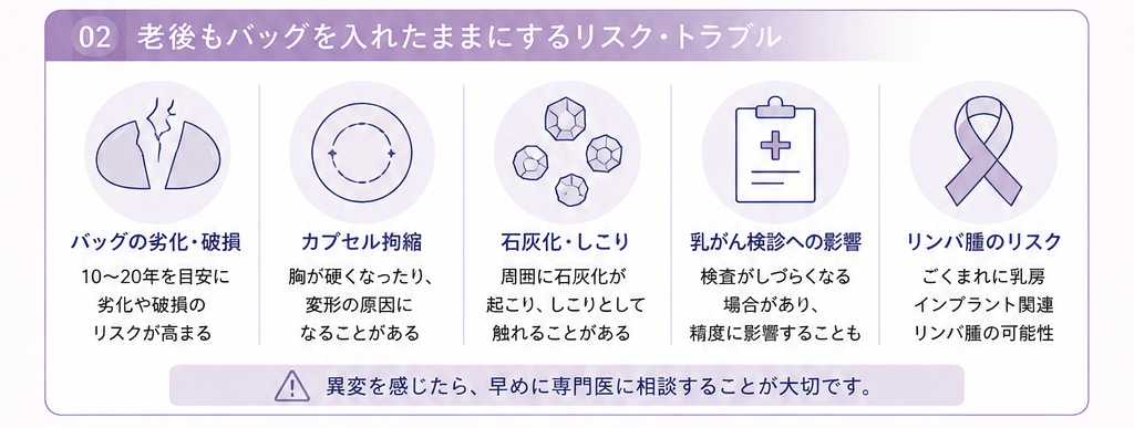 老後もシリコンバッグを入れたままにするリスク・トラブル