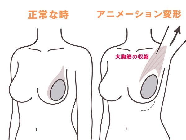 アニメーション変形